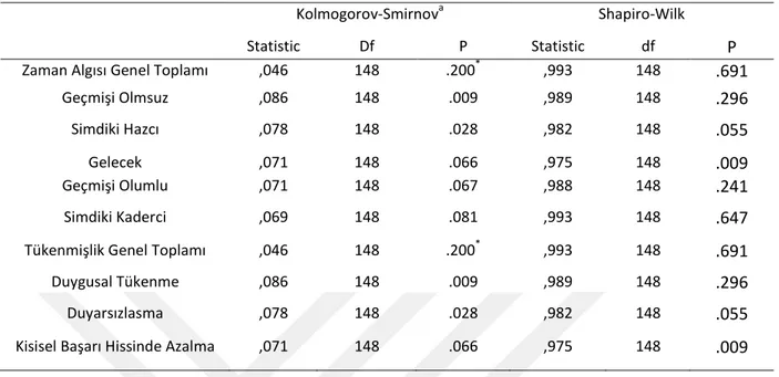 Tablo 4. Kolmogorov‐Smirnov ve Shapiro‐Wilk testi sonuçları  