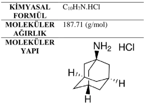 Tablo 1. AH numunesinin kimyasal özellikleri  KİMYASAL  FORMÜL  C 10 H 7 N.HCl  MOLEKÜLER  AĞIRLIK  187.71 (g/mol)  MOLEKÜLER  YAPI 