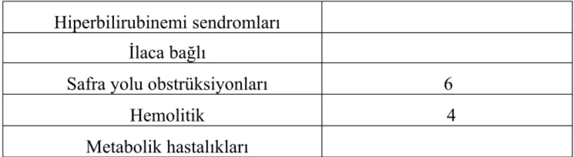 Tablo 6. HELLP sendromu, TTP/HÜS ve GAYK’nin ayırıcı tanısı