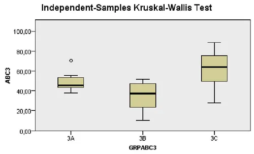 Grafik   3.  Dezenfektan   uygulanmayan   kontrol   gruplarının   kruskal-wallis   test karşılaştırmasının grafiksel görünümü.