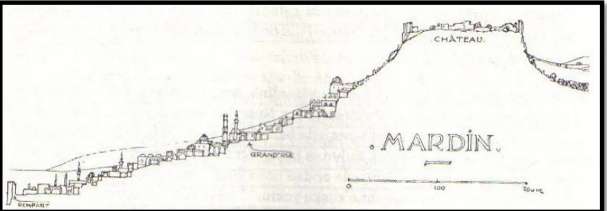 ġekil 4.2.1.b :  Mardin Kalesi ve ġehrin Kesiti ( Gabriel Albert, 1937) 