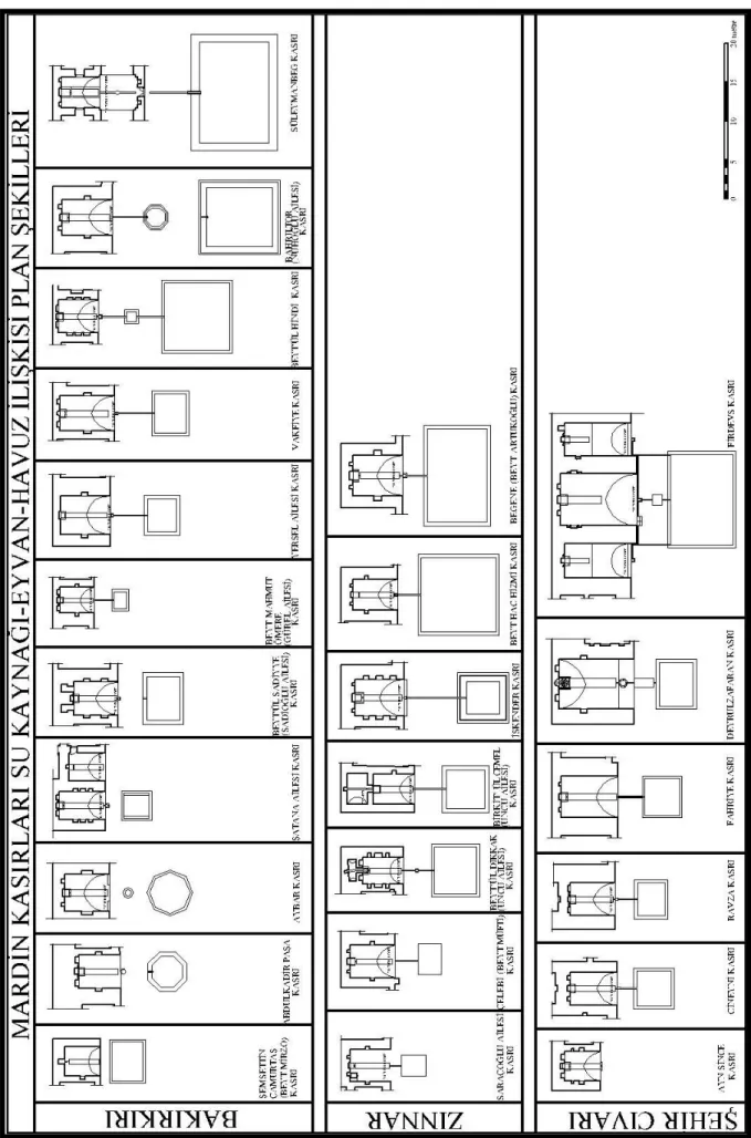 ġekil 6.2.2.2.b : Geleneksel Mardin Kasırları Eyvan-Havuz ĠliĢkisi Plan ġekilleri  