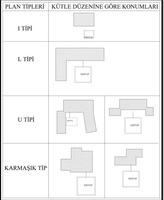 ġekil 6.2.3.a : Kütle Düzenine Göre Geleneksel Mardin Kasırları Plan Tipleri 