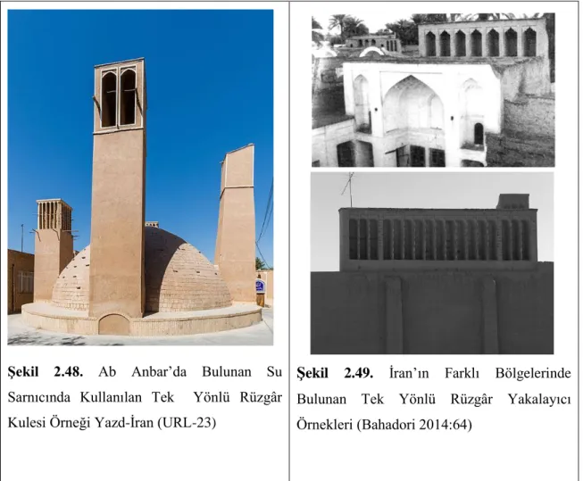 Şekil  2.49.  İran’ın  Farklı  Bölgelerinde  Bulunan  Tek  Yönlü  Rüzgâr  Yakalayıcı  Örnekleri (Bahadori 2014:64) 