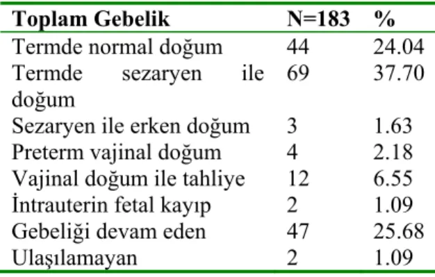 Tablo 3. Amniyosentez yapılan olgularda 