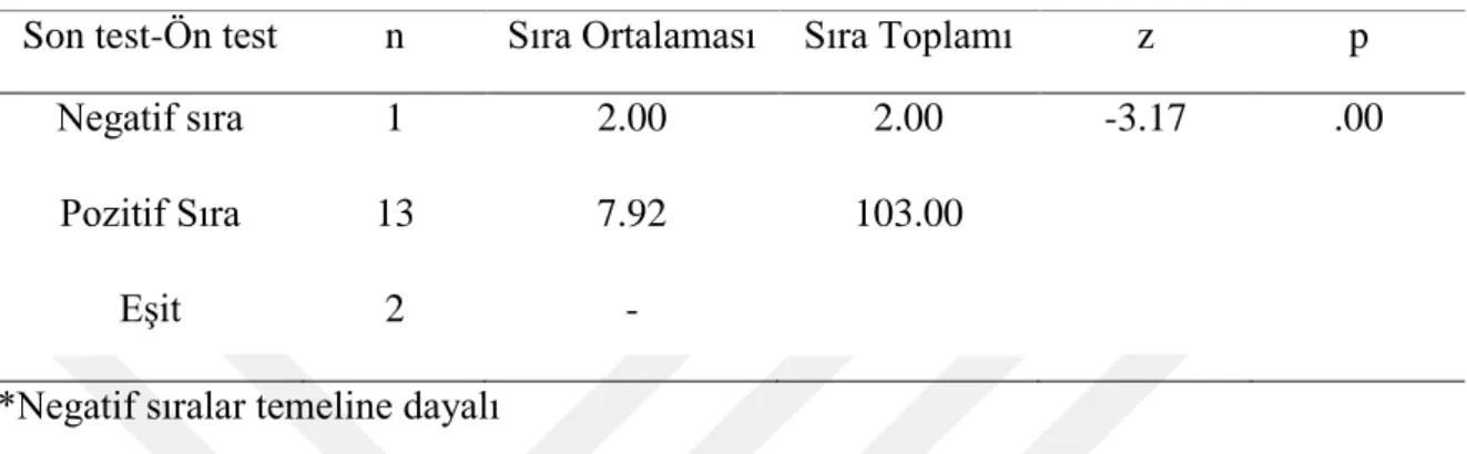 Tablo  14.    Öğrencilerin  ön  test  ve  son  test  yarı  yapılandırılmış  problem  kurma  türü 