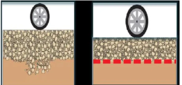 Şekil  1’de  yol  altyapısına  geotekstil 