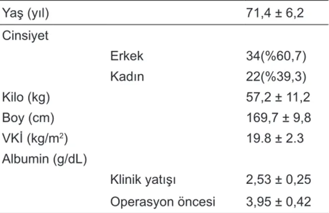 Tablo 1. Hastaların demografik ve fiziksel özellikleri