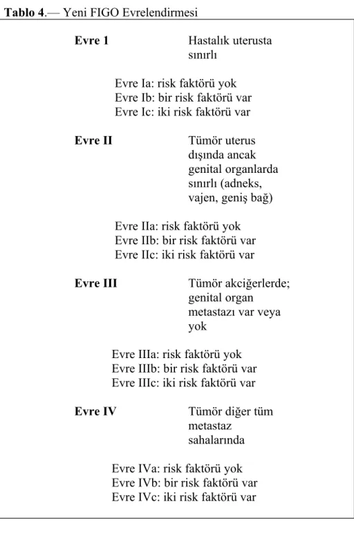 Tablo 4.— Yeni FIGO Evrelendirmesi