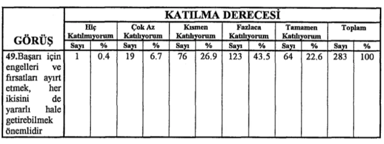 Tablo 9.Girişimcilerin Fırsatçılık Dereceleri 