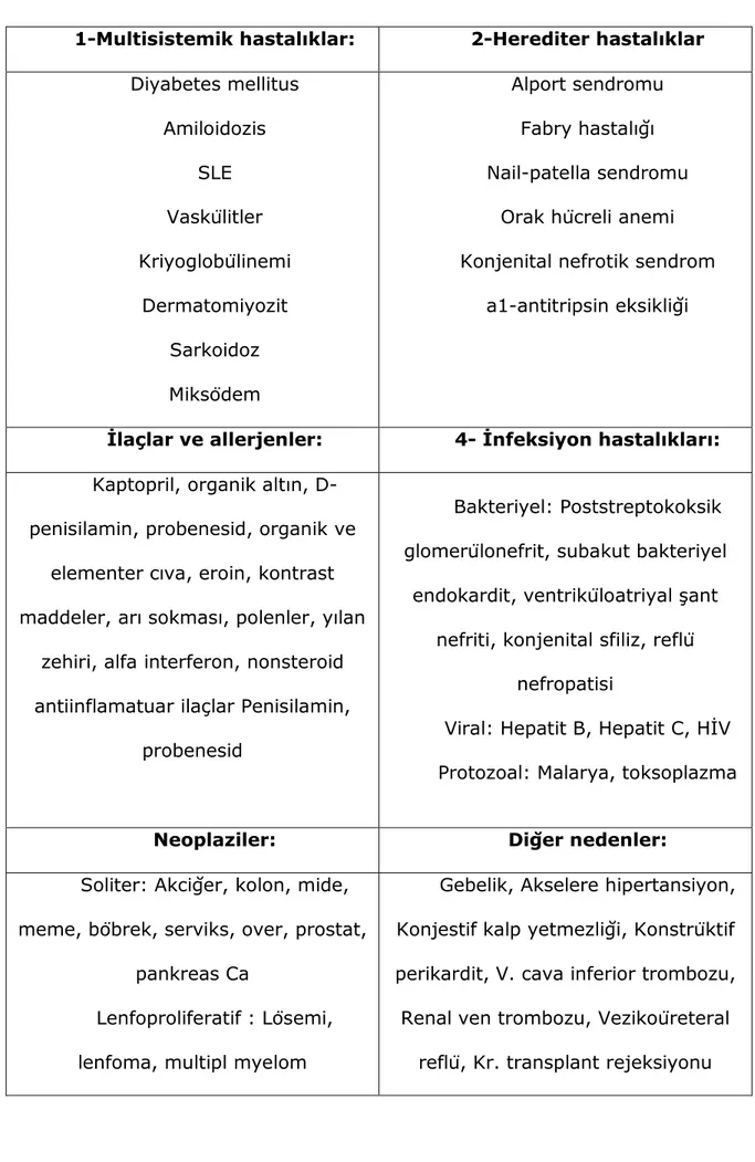 Tablo 3. Sekonder Glomerüler Proteinüri nedenleri 