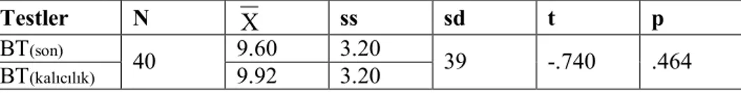 Tablo 6: Kontrol Grubu Öğrencilerinin BT (son)  ve BT (kalıcılık)  Puanlarına Ait 