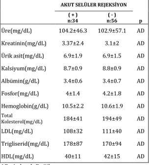 Tablo 3: Kalsinörin inhibitörü kullanan hastaların 