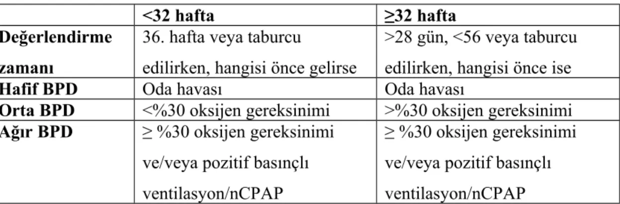 Tablo 6: BPD tanı ve sınıflandırılması