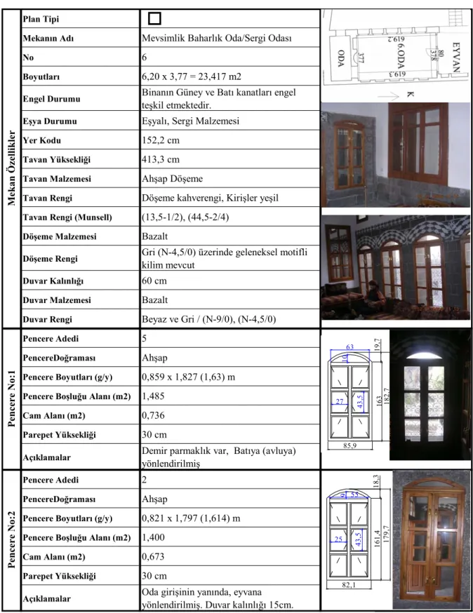 Tablo 11. Cahit Sıtkı Tarancı Evi 6 nolu Odanın Özellikleri 