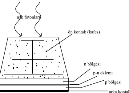 ġekil 2.4. Tipik Bir GüneĢ Gözesi 