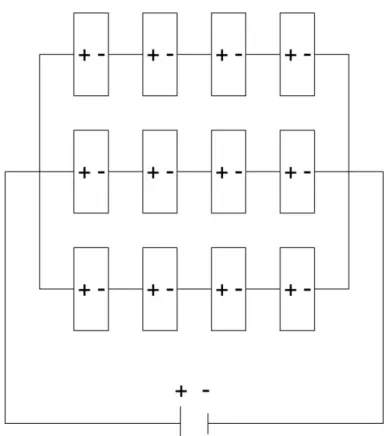 ġekil 4.3. Panellerin   Platform Üzerindeki Bağlantı ġeması 