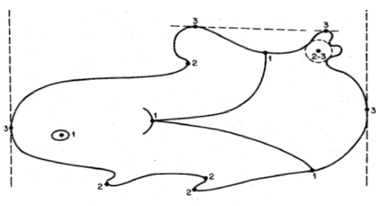 Şekil 1 - Üç farklı landmark tipi (Aytekin, 2003) 21 . 
