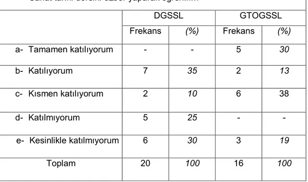 Tablo 4 - Sanat Tarihi dersinde ezber yapma durumu             Sanat tarihi dersini ezber yaparak öğrenirim 