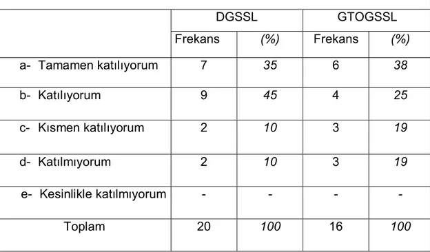 Tablo  8  -  Öğrencilerin  okullarında  daha  iyi  bir  sanat  tarihi  eğitimi  verilebileceğine dair görüşleri 