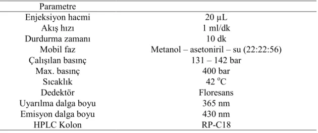 Tablo 3. 1 HPLC parametreleri 