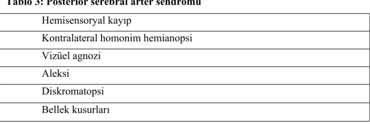 Tablo 3: Posterior serebral arter sendromu 