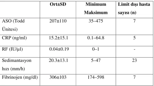 Tablo 4. Henoch-Schönlein purpuralı hastaların akut faz reaktan değerleri 