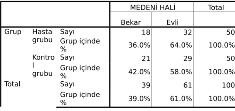 Tablo 4. Gruplara göre yerleşim yerleri dağılımı.