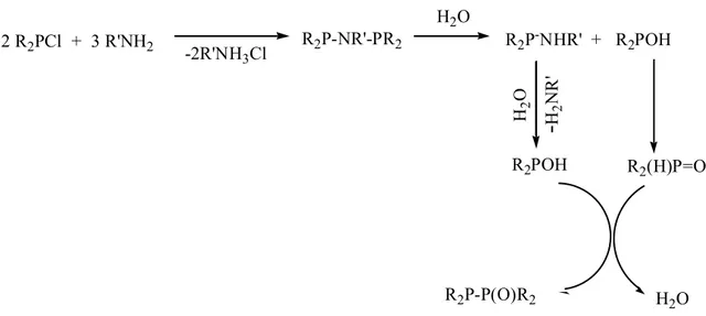 Şekil 2.5. R 2 PCl’ün aminler ile reaksiyonlarında eser miktarda nem varlığında P-N bağı kırılması