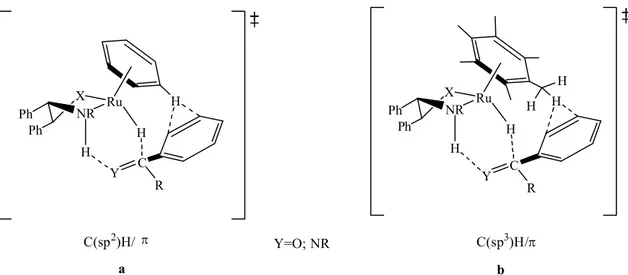 Şekil 2.17. Metal-ligand bifonksiyonel katalizi yoluyla Ru-monohidrit üzerinden H-transferinin geçiş hali 