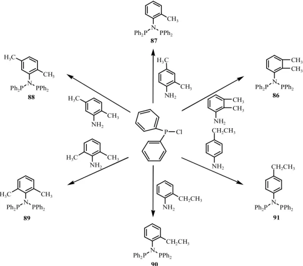 Şekil 2.24. Anilin türevlerinin Ph 2 PCl ile Et 3 N varlığında 0 o C’de aminoliz reaksiyonu 