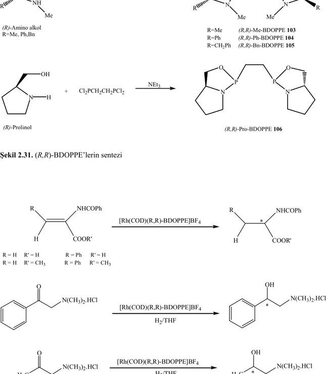 Şekil 2.32.  N-benzoil-dehidroaminoasit türevlerinin ve α-fonksiyonlu ketonların Rh-katalizli asimetrik 