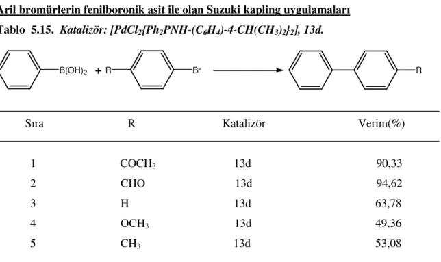 Tablo  5.16.   Katalizör: (N-difenilfosfino)-4-izopropilanilinPd(II)klorür, 13d.      