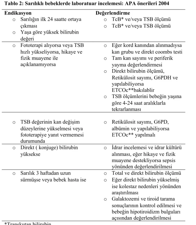 Tablo 2: Sarılıklı bebeklerde laboratuar incelemesi: APA önerileri 2004