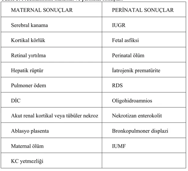 Tablo 3. Preeklamsinin maternal ve perinatal sonuçları