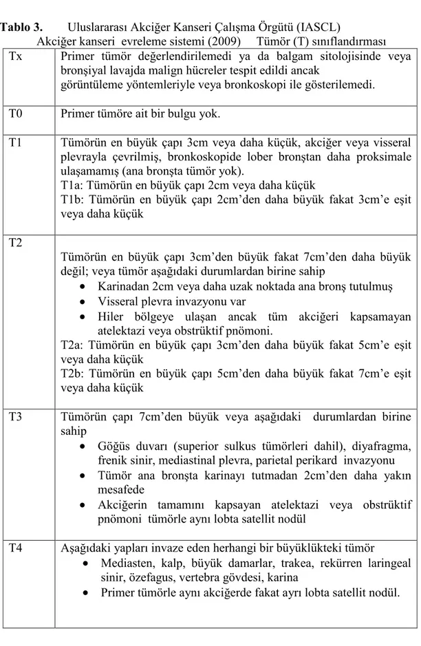 Tablo 3.        Uluslararası Akciğer Kanseri Çalışma Örgütü (IASCL)   