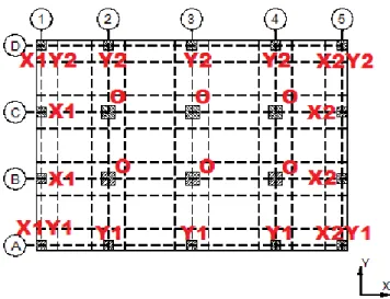Şekil 3.5. PERA metodunda kolonların yapıdaki durumlarına göre kodlanması 