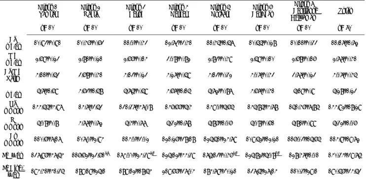 Table 2. Concentrations of investigated minerals and Fe binding capacity value 
