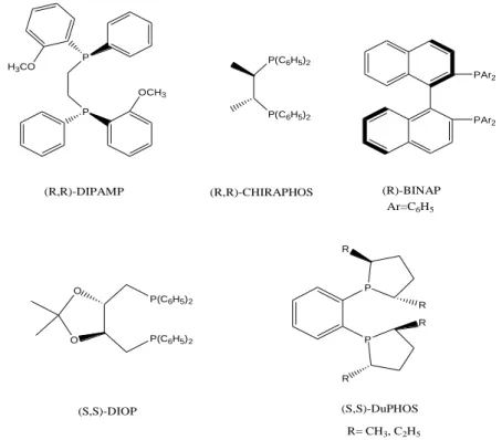 Figure 1. Chiral chelate ligands having C 2 -symmetry plane 