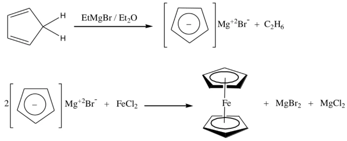 Figure 2. Josiphos-type diphosphines 