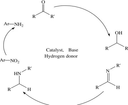 Figure 6. Several representative phosphinites  2.4. Transfer Hydrogenation 