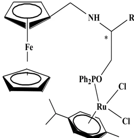 Figure 12. Unsymmetrical ferrocenyl-phosphinite ligands . 