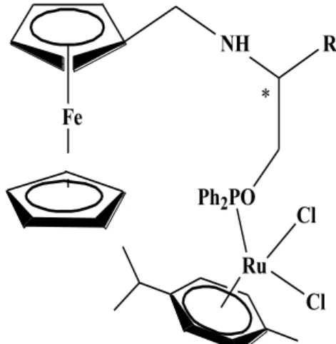 Figure 12. Unsymmetrical ferrocenyl-phosphinite ligands . 