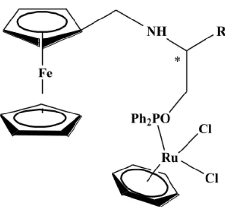 Figure 13. Ruthenium(II) dichloro complexes of enantiomerically pure monodendate phosphinite ligands 