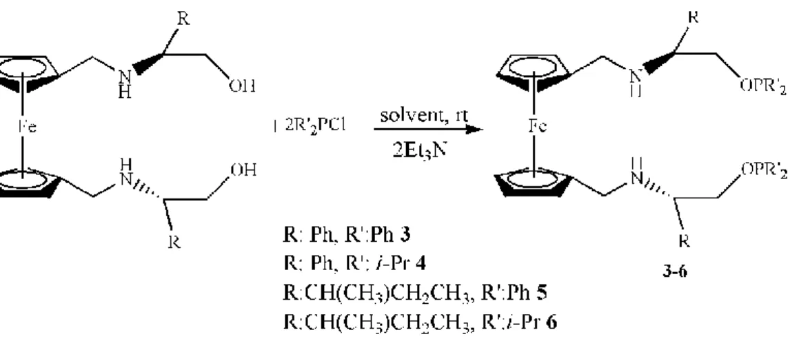 Figure 14. Ferrocene based C 2 -symmetric bis(phosphinite) ligands, 3-6. 