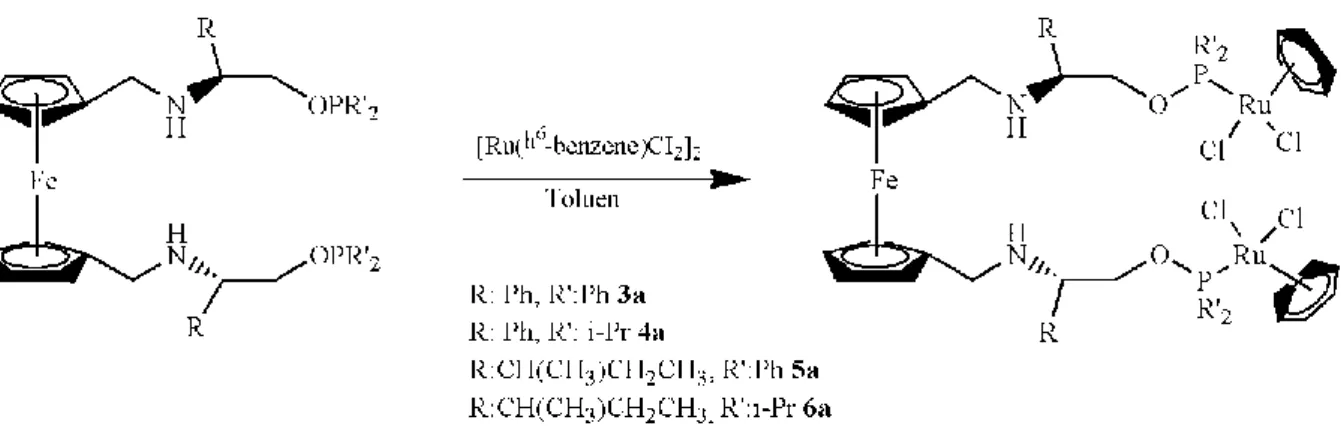 Figure 15. Ferrocene based C 2 -symmetric bis(phosphinites)- Ruthenium(II)benzene complexes, 3a-6a