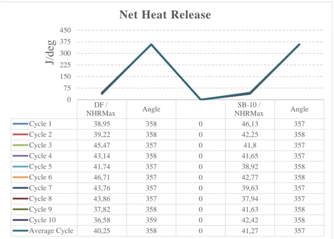 Figure 8. Heat release graph
