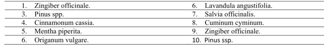 Table 1. Key species containing essential oils 