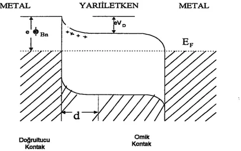 Şekil 2.3. n  +  n M yapının termal dengede enerji –band  diyagramı 