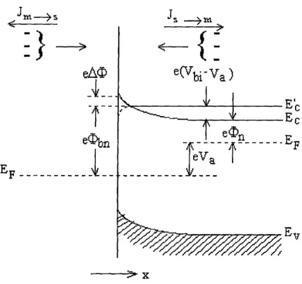 Şekil 2.7. Düz beslem altındaki metal yarıiletken Schottky kontakta imaj   etkisine  ait enerji-bant diyagramı 
